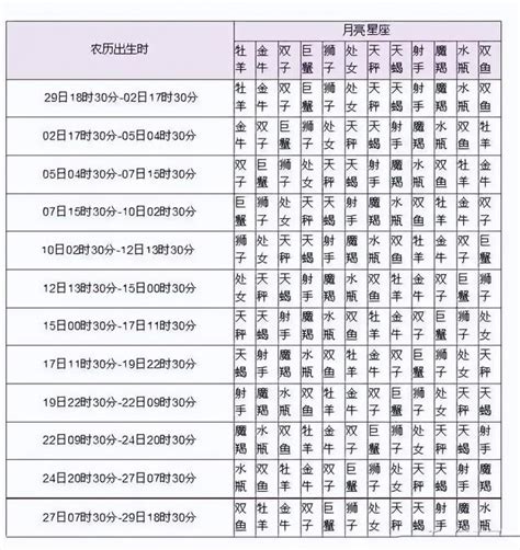 月亮上升同星座|上升星座查詢｜別人眼中的你？ 命盤計算表＋拆解與 